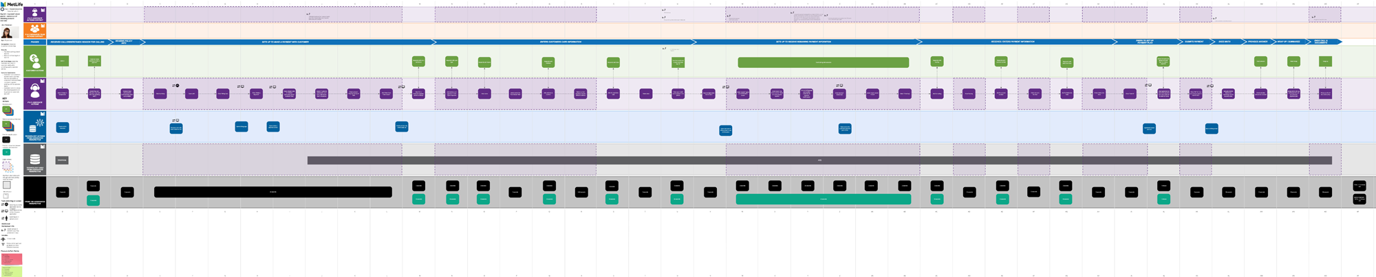 Optimization for CX Flows of Insurance Customers / Employees - use case - making a payment