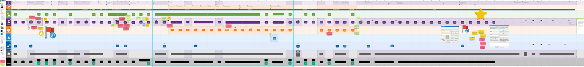 Optimization for CX Flows of Insurance Customers / Employees - pain points identified