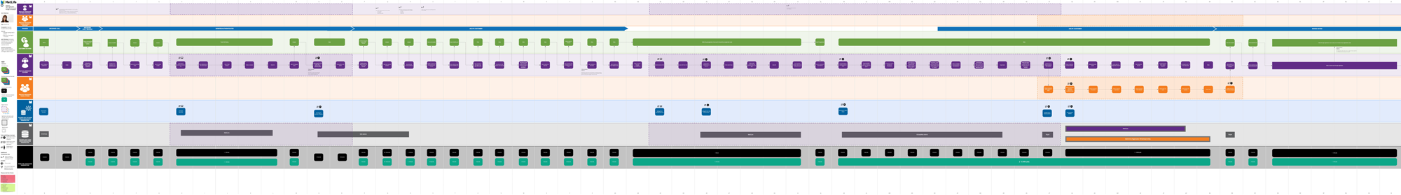 Optimization for CX Flows of Insurance Customers / Employees - use case - login-registration - group