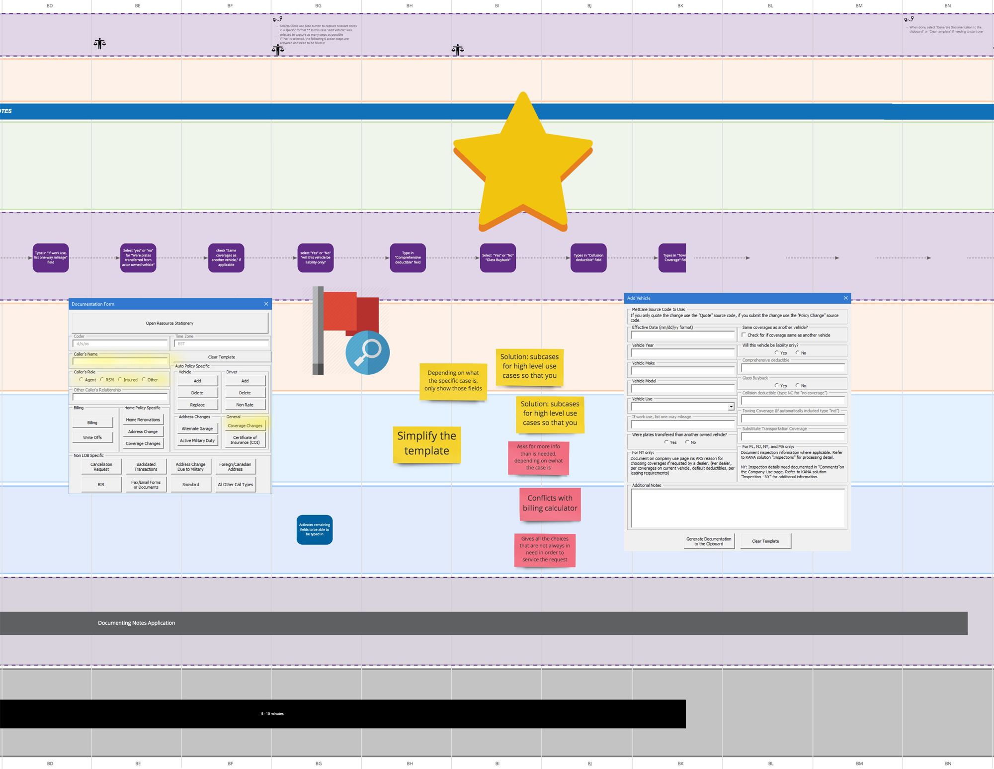 Optimization for CX Flows of Insurance Customers / Employees - pain points - focused - section 3