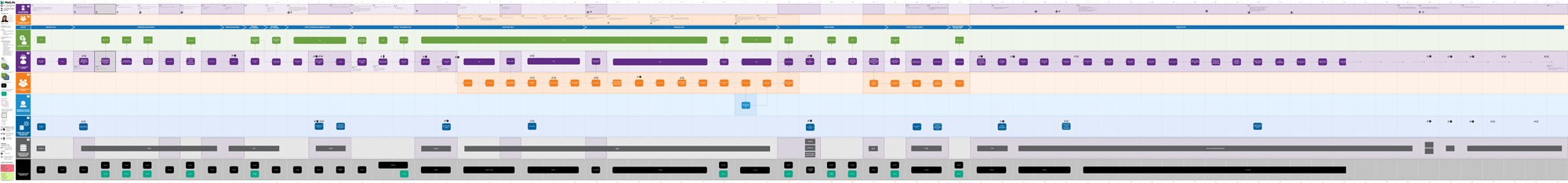 Optimization for CX Flows of Insurance Customers / Employees - use case - knowledge assistant
