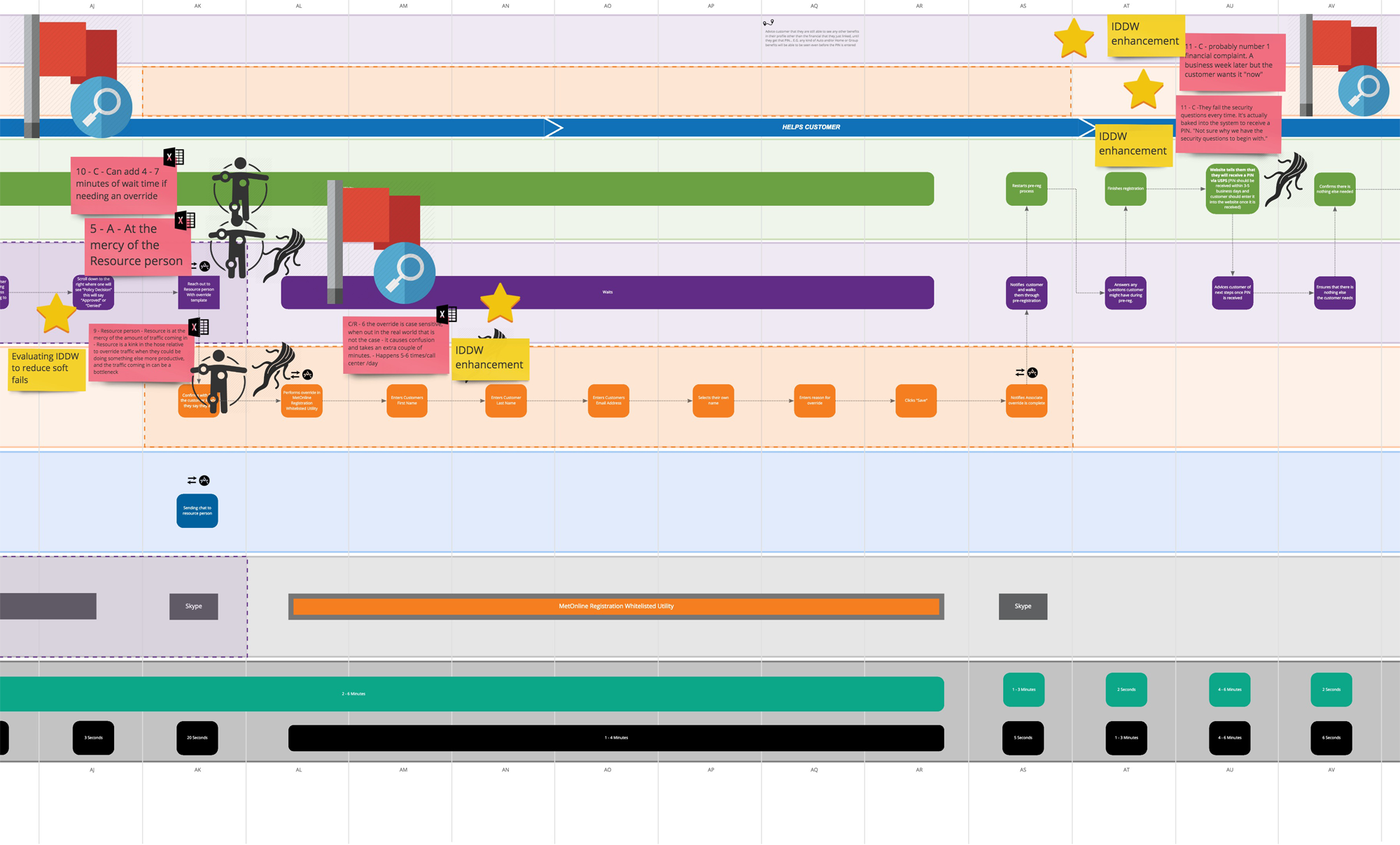 Optimization for CX Flows of Insurance Customers / Employees - pain points - focused section 2
