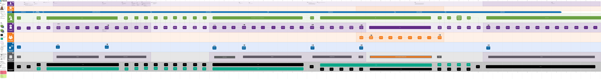Optimization for CX Flows of Insurance Customers / Employees - use case - login - financial annuity