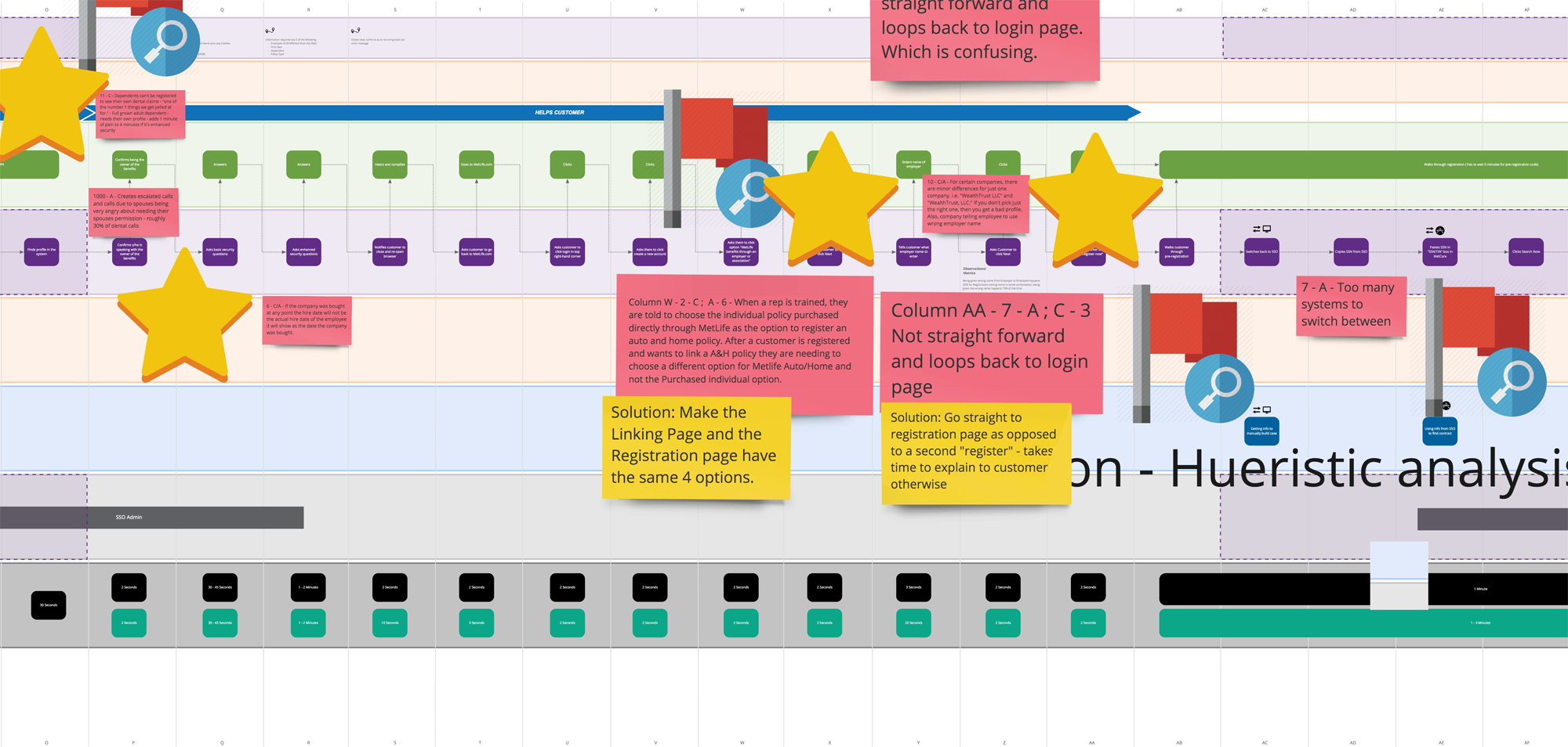 Optimization for CX Flows of Insurance Customers / Employees - pain points - focused