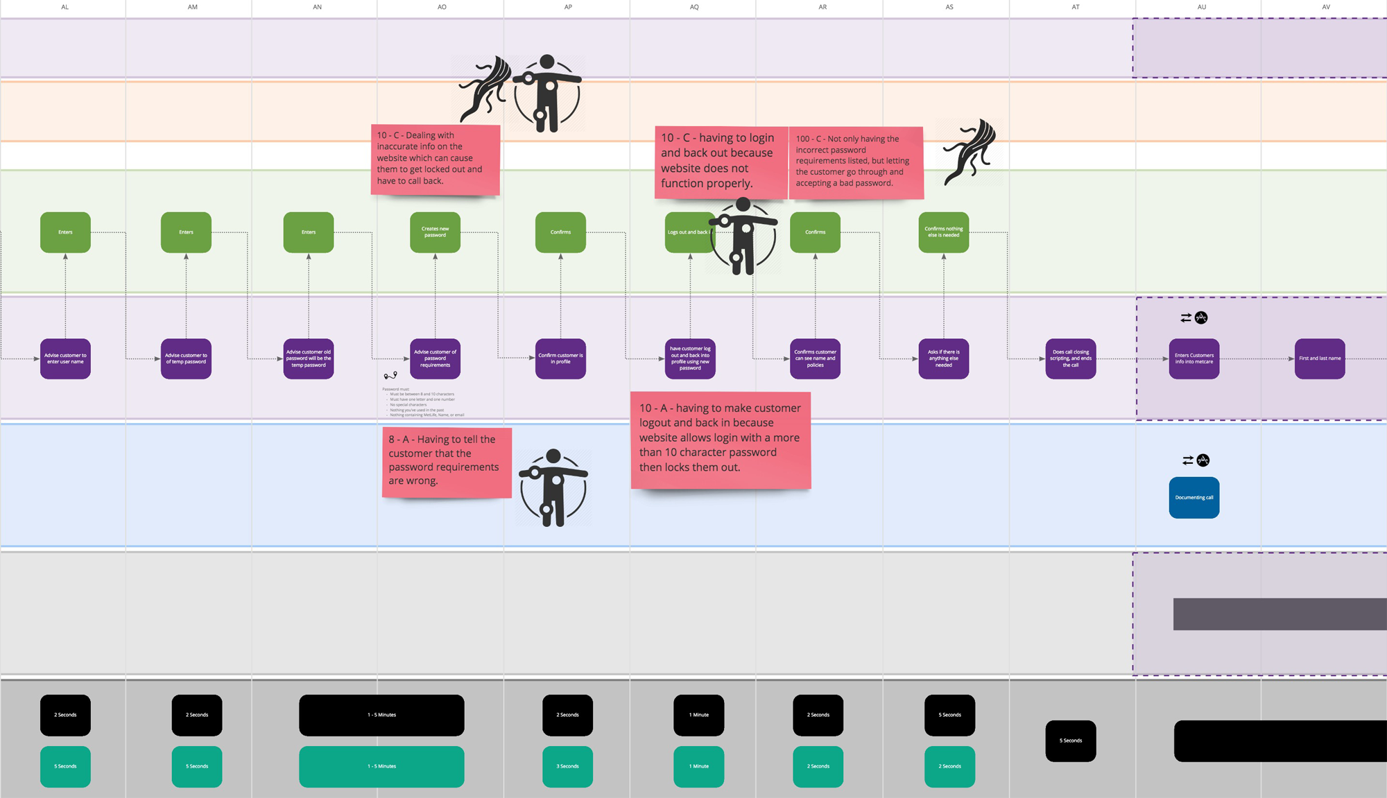 Optimization for CX Flows of Insurance Customers / Employees - pain points - focused - section 2