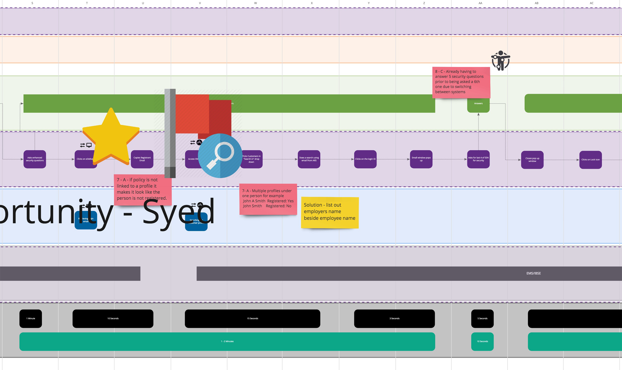 Optimization for CX Flows of Insurance Customers / Employees - pain points - focused - focused - section 1