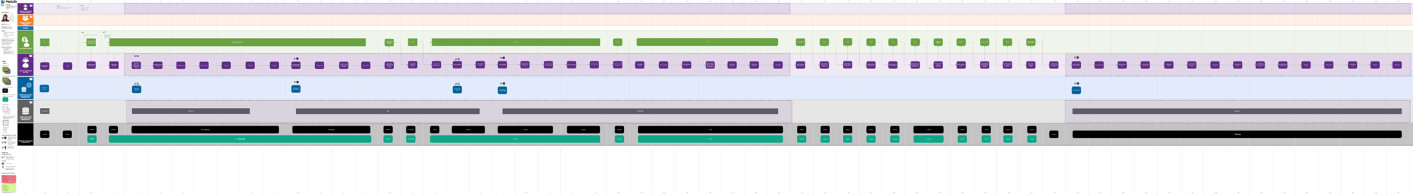 Optimization for CX Flows of Insurance Customers / Employees - use case - password reset