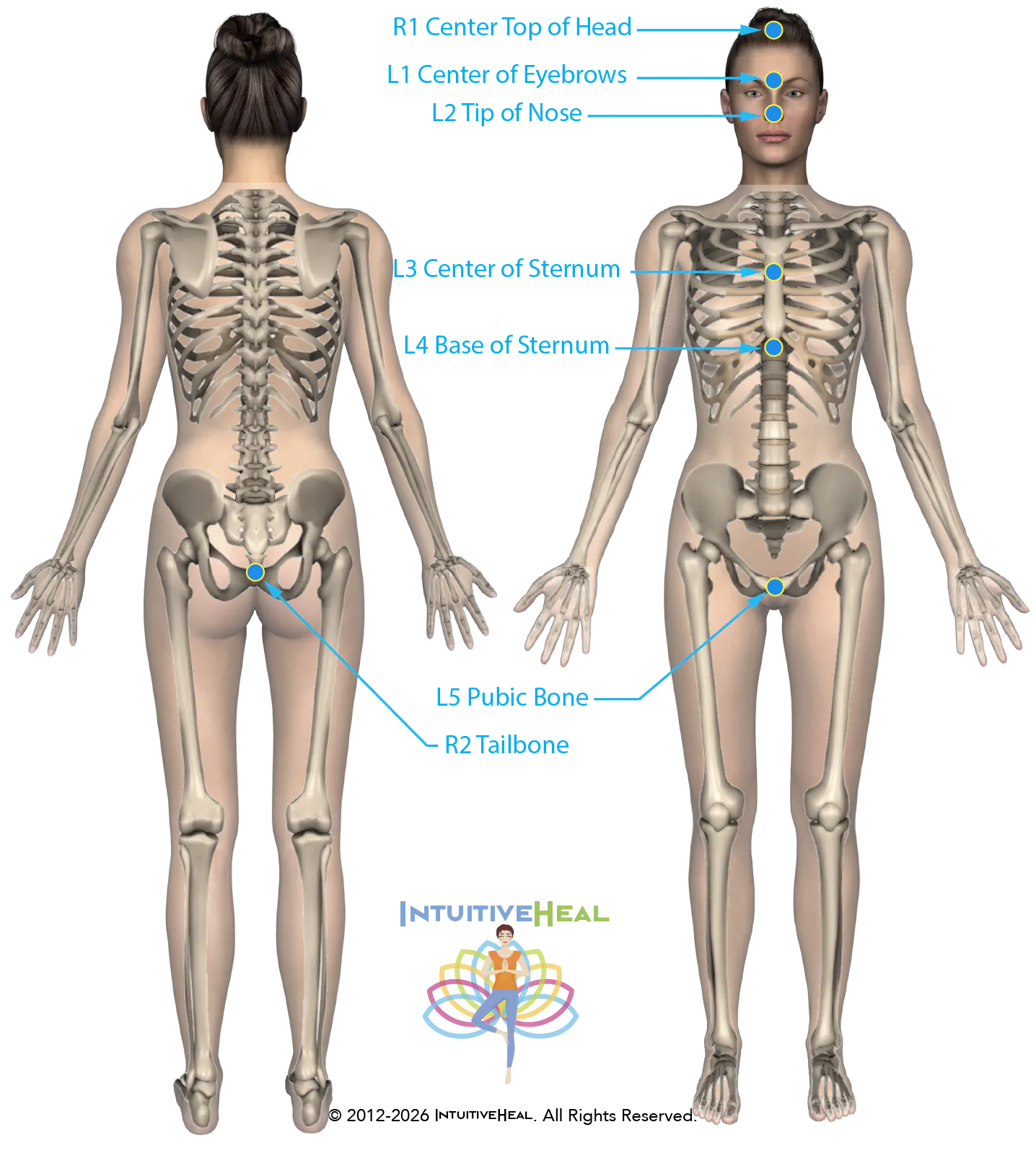 Women with SEL labels