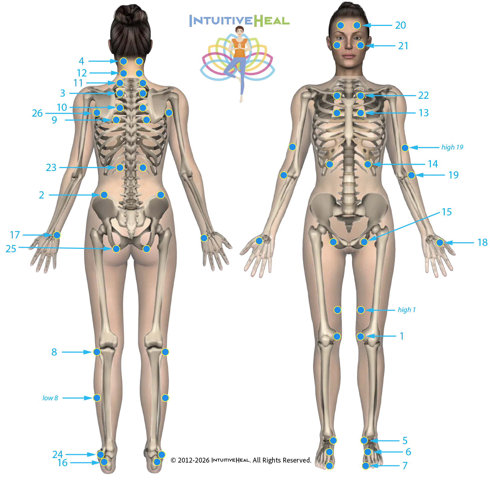 Women with SEL labels