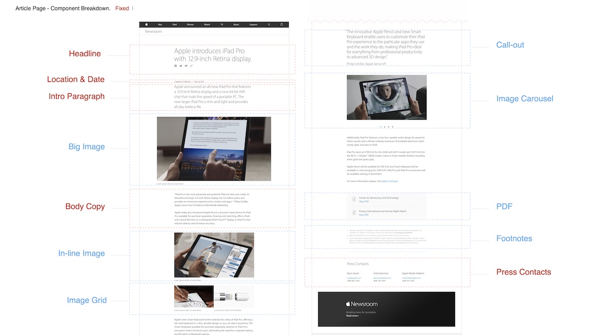 Screenshot of Newsroom
