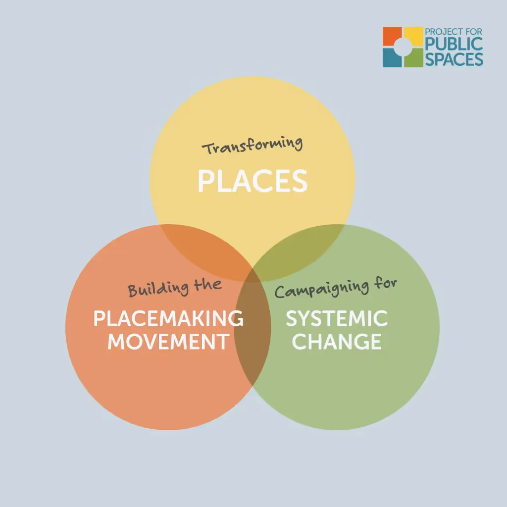 How PPS Drives Change