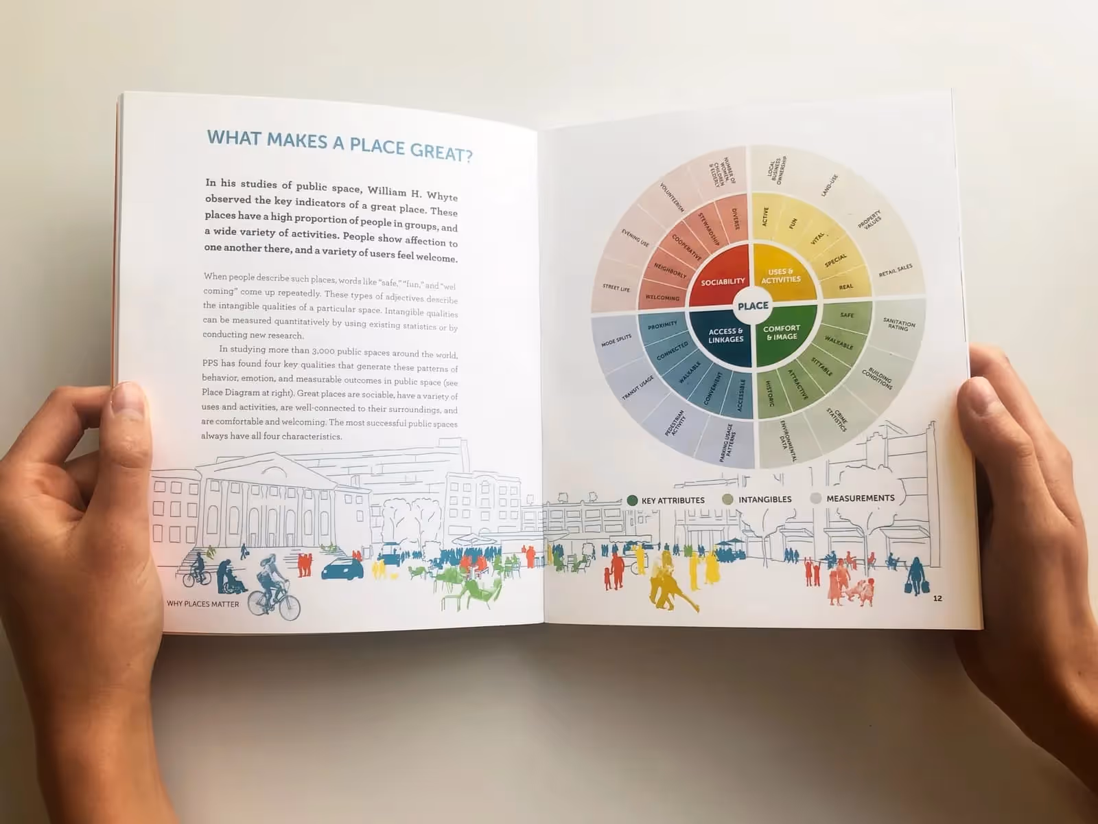 Place diagram illustration from book