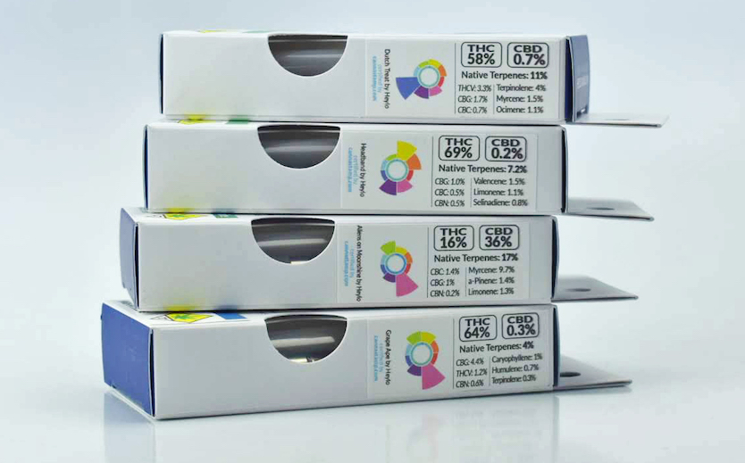 terpene and cannabinoid information on side of heylo cannabis box