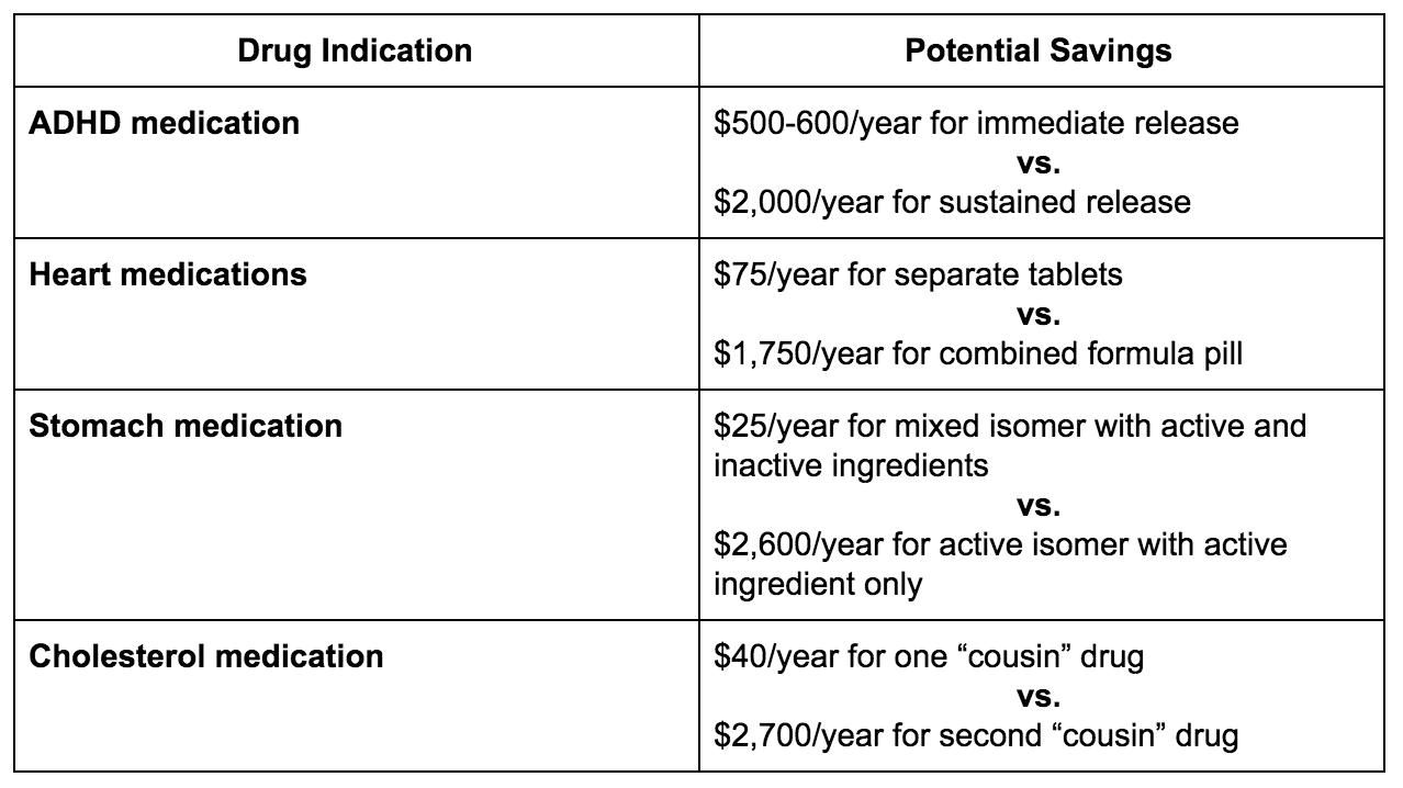 Artemis Formulary Drugs to Watch Overspending