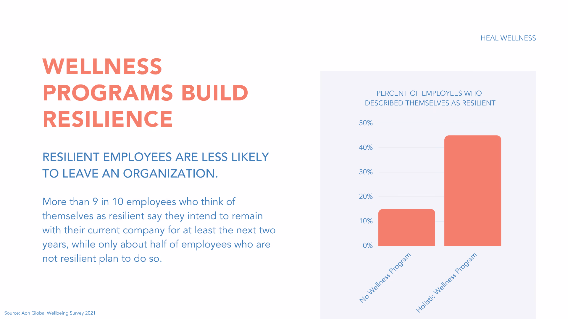 Wellness programs build resilience.