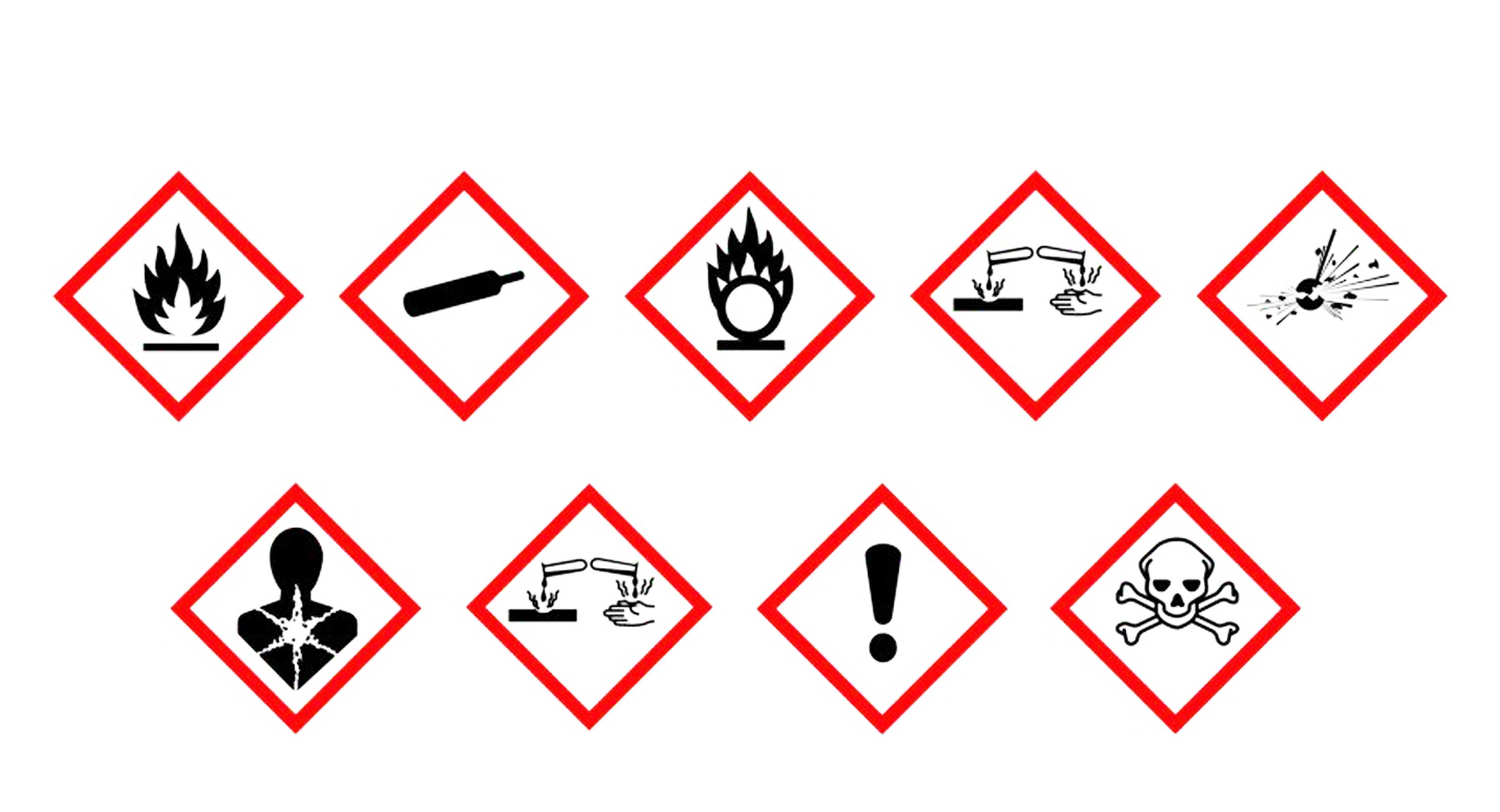 GHS pictogramas