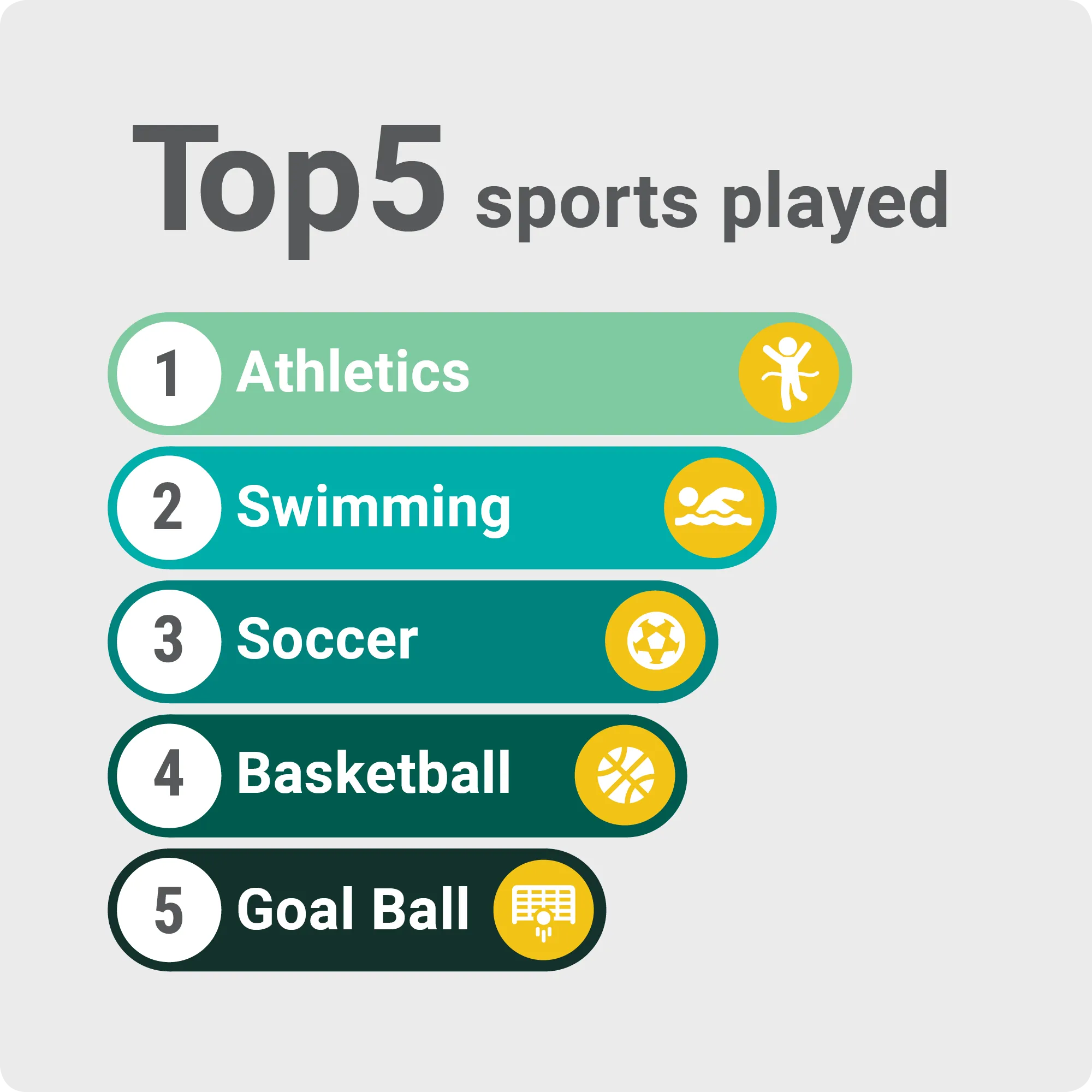 Top 5 sports played