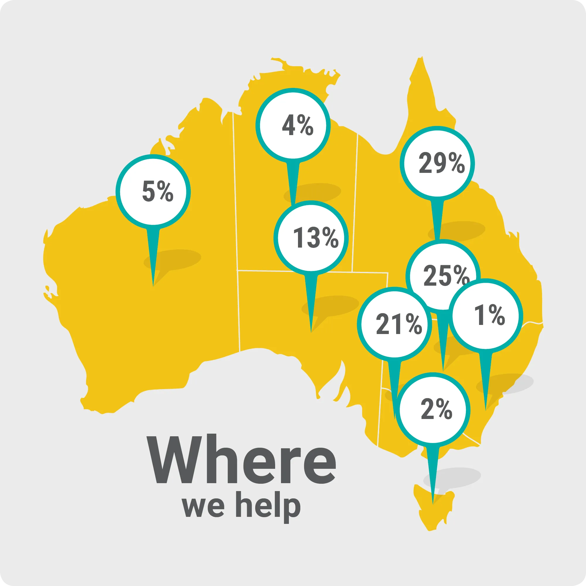 Where we help