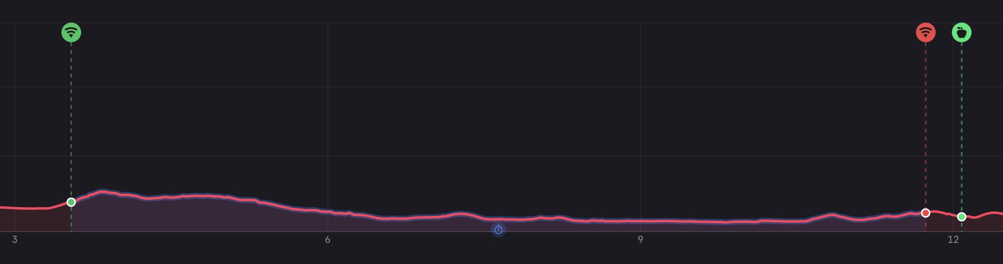 Segment 1 — Escape from Prison Hill elevation profile