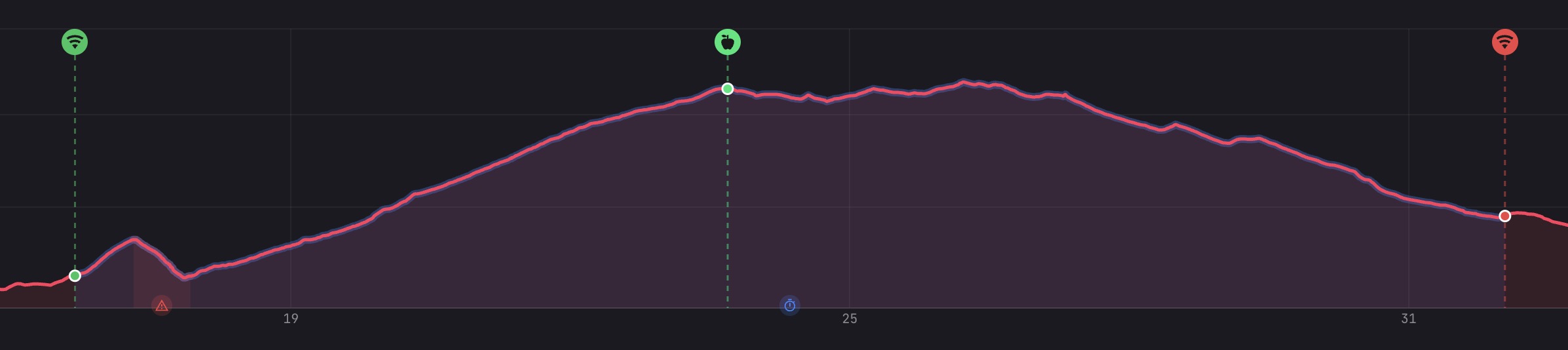 Segment 2 — Pine Nuts elevation profile