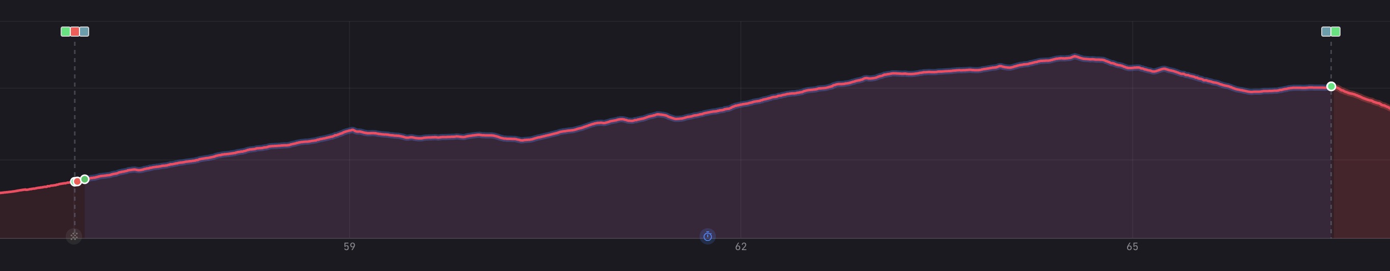 Segment 4 — Clear Creek elevation profile