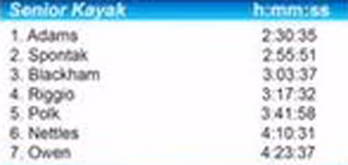 2017 senior kayak class results