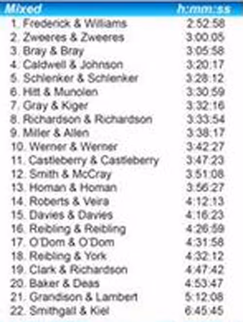 2017 mixed class results