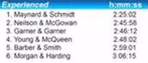 2017 experienced class results