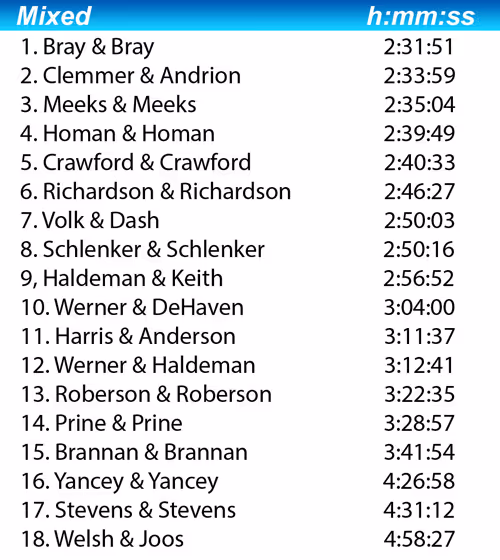 2016 mixed class results