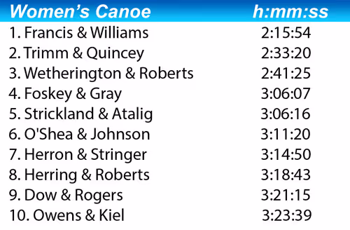 2016 women's canoe class results