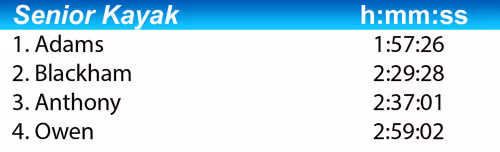 2016 senior kayak class results