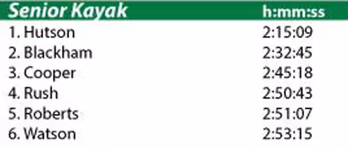 2015 senior kayak class results