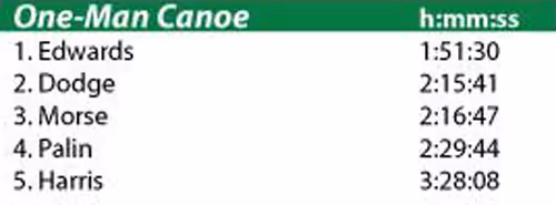 2015 one man canoe class results