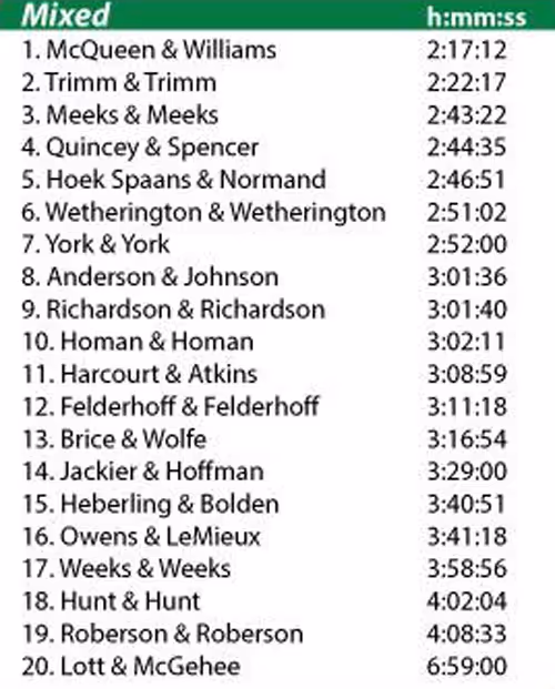 2015 mixed class results