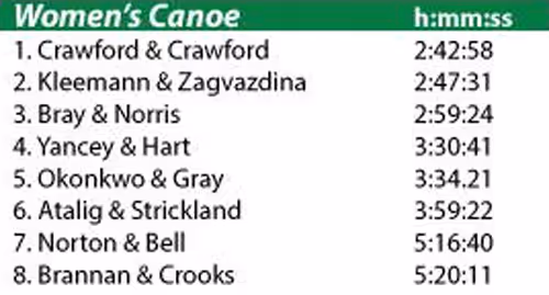 2015 women's canoe class results