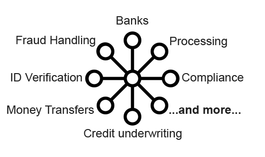 Fintech and embedded banking ecosystem