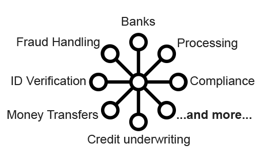 Diagram of the Fintech ecosystem