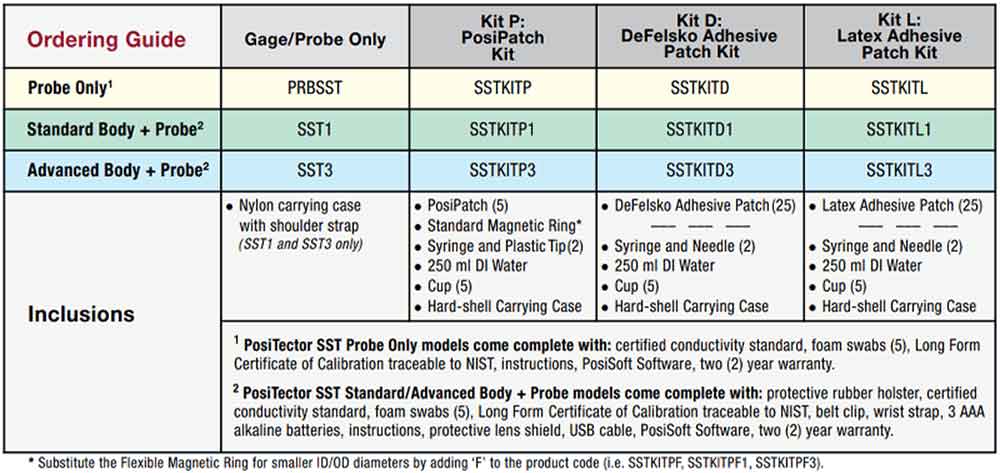 주문 가이드 이미지 PosiTector SST 키트
