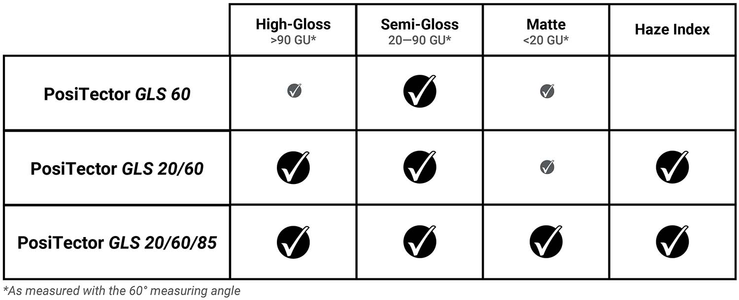 차트에는 PosiTector GLS 프로브 모델 간의 차이점이 나와 있습니다.