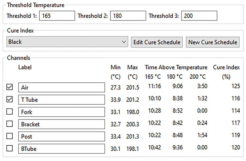 Screen capture from PosiSoft Desktop where sensor probe information is displayed—min/max and 3 threshold temperatures