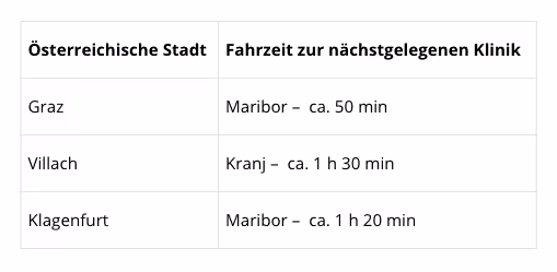 Klinik Fabjan Slowenien – Fahrzeit von Österreich