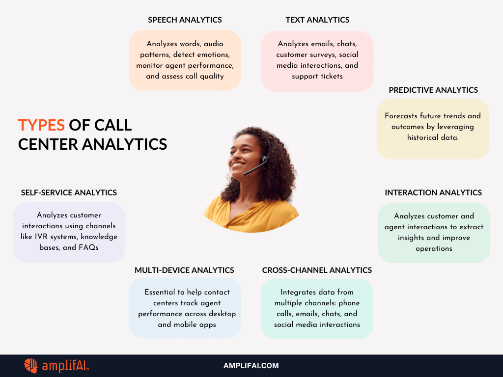 types of call center analytics data 