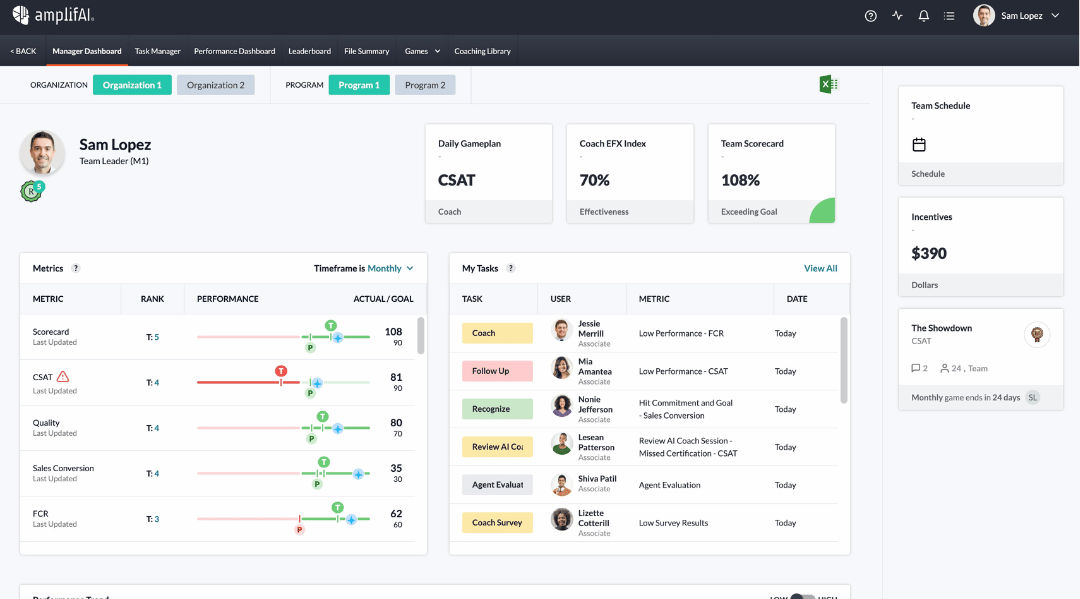 call center analytics data in role based performance intelligence dashboards