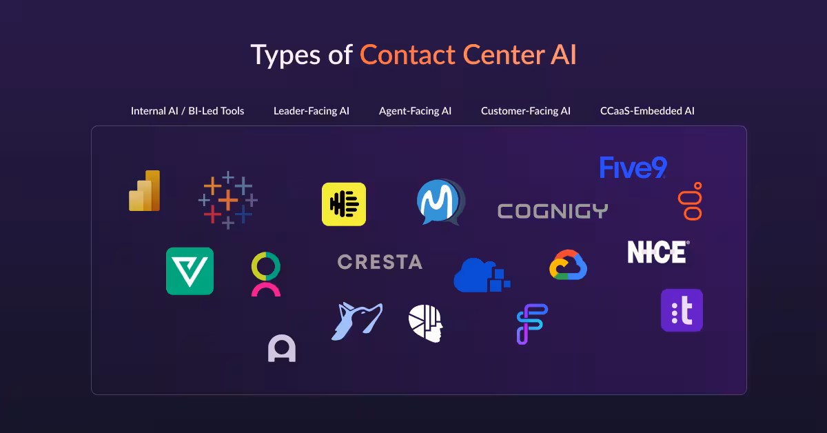 Types of contact center AI solutions with vendor logos across categories: internal AI, leader-facing AI, agent-facing AI, customer-facing AI, CCaaS-embedded AI.