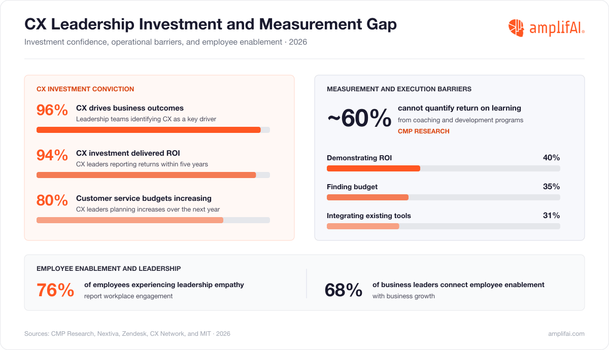 Customer Service Statistics for CX Leadership