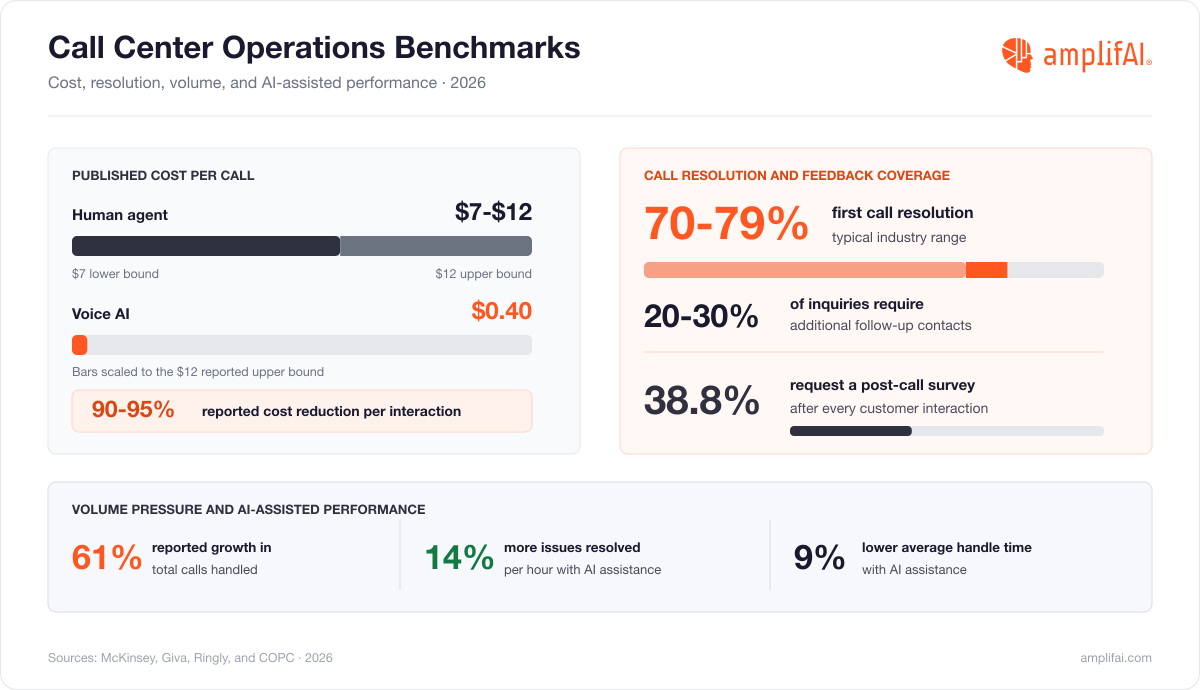 Customer Service Statistics for Call Centers