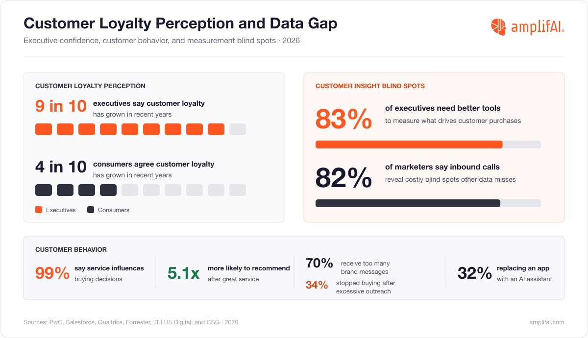 Customer Service Statistics on CX Trends
