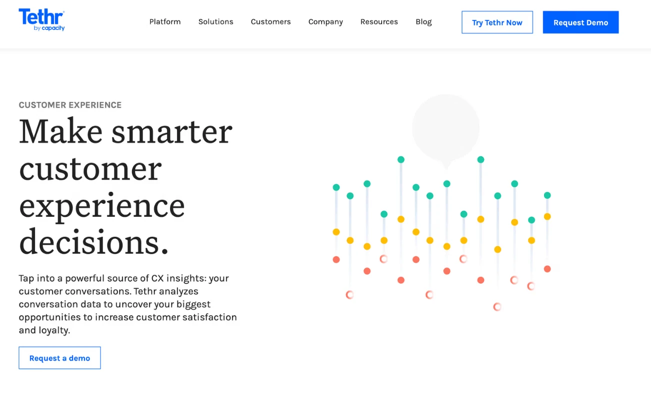 Tethr by Capacity Customer Insights Software