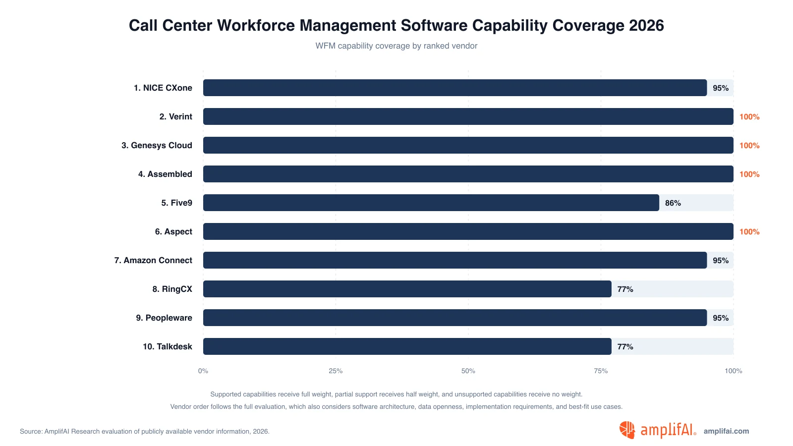 Call Center Workforce Management Software Capability Coverage 2026