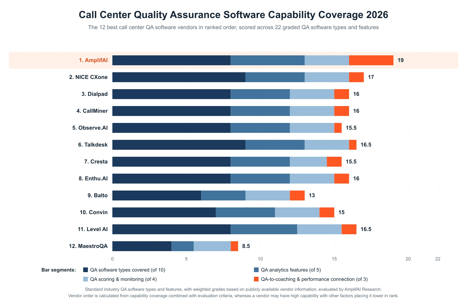Call Center Quality Assurance Software Capability Coverage 2026